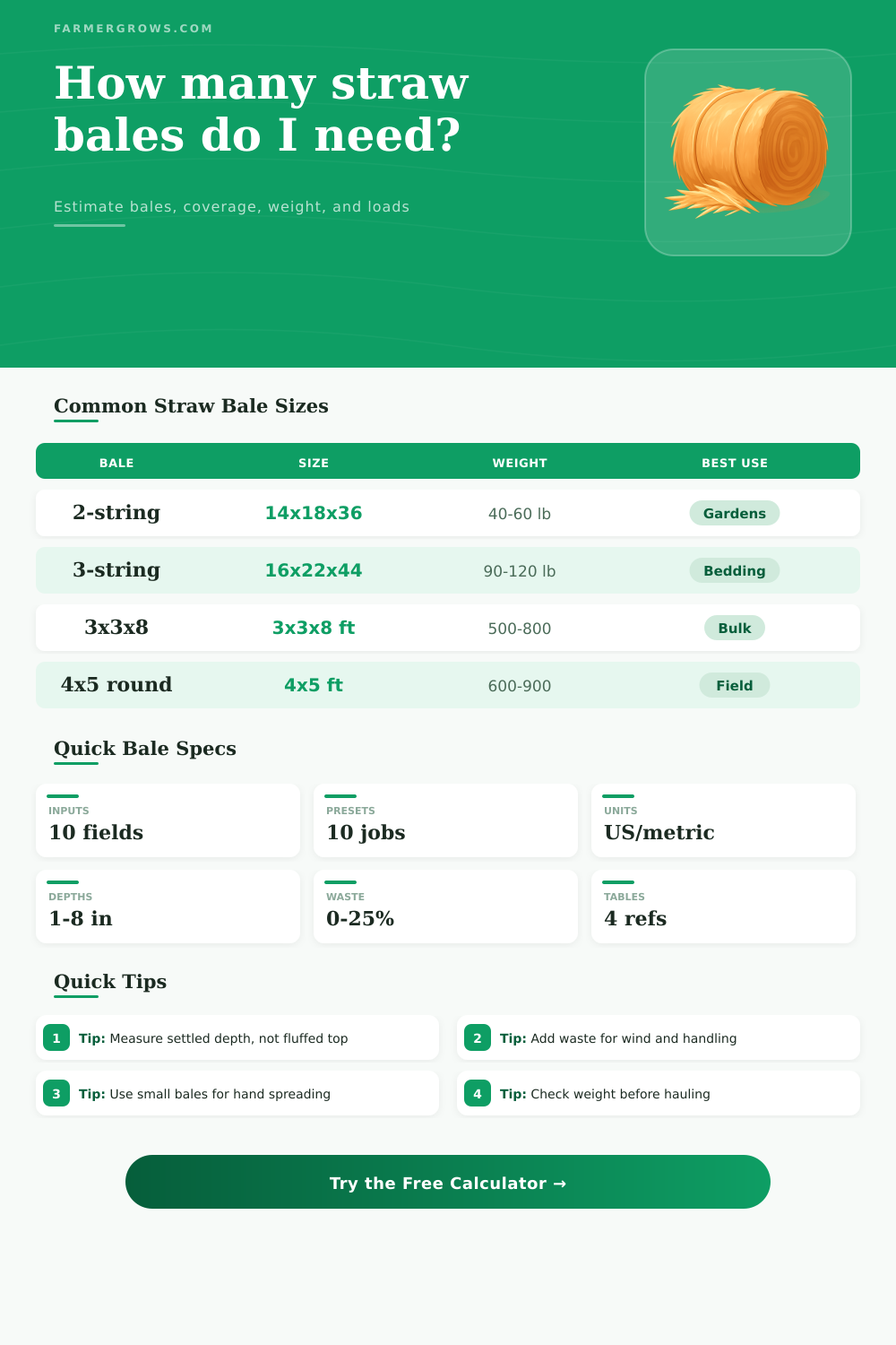 Straw Bale Calculator for Farm and Garden Use