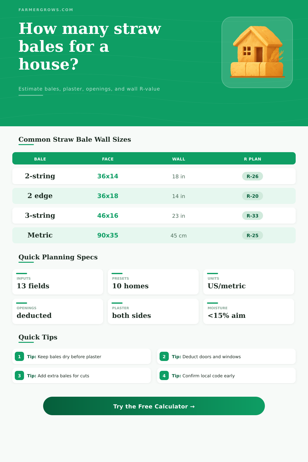 Straw Bale House Calculator for Wall Planning