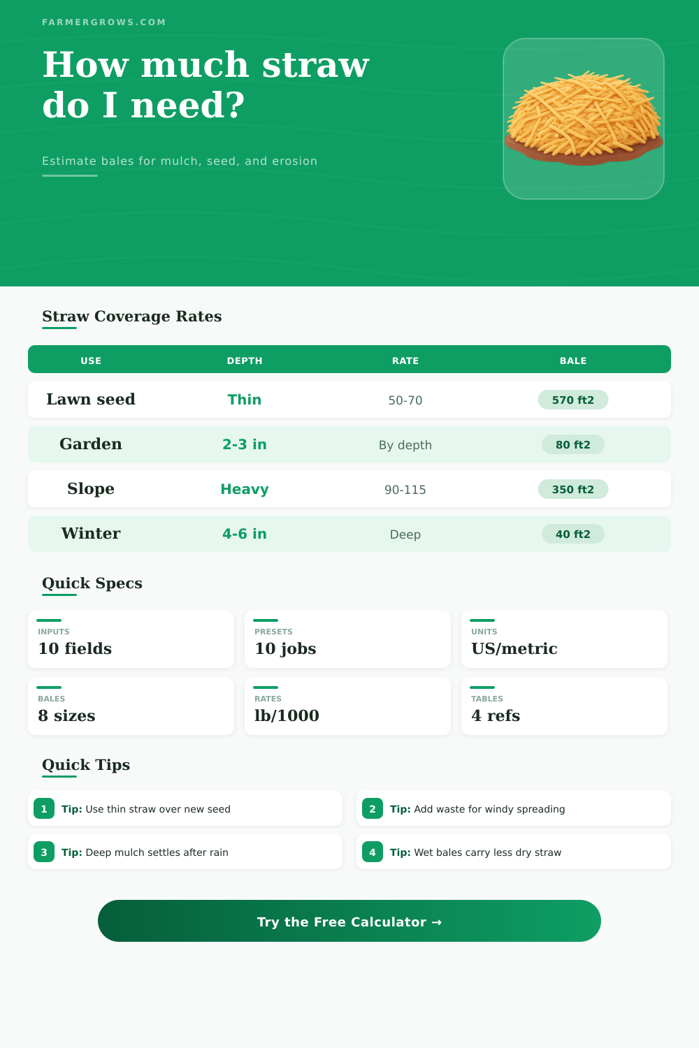 Straw Coverage Calculator for Mulch and Seeding