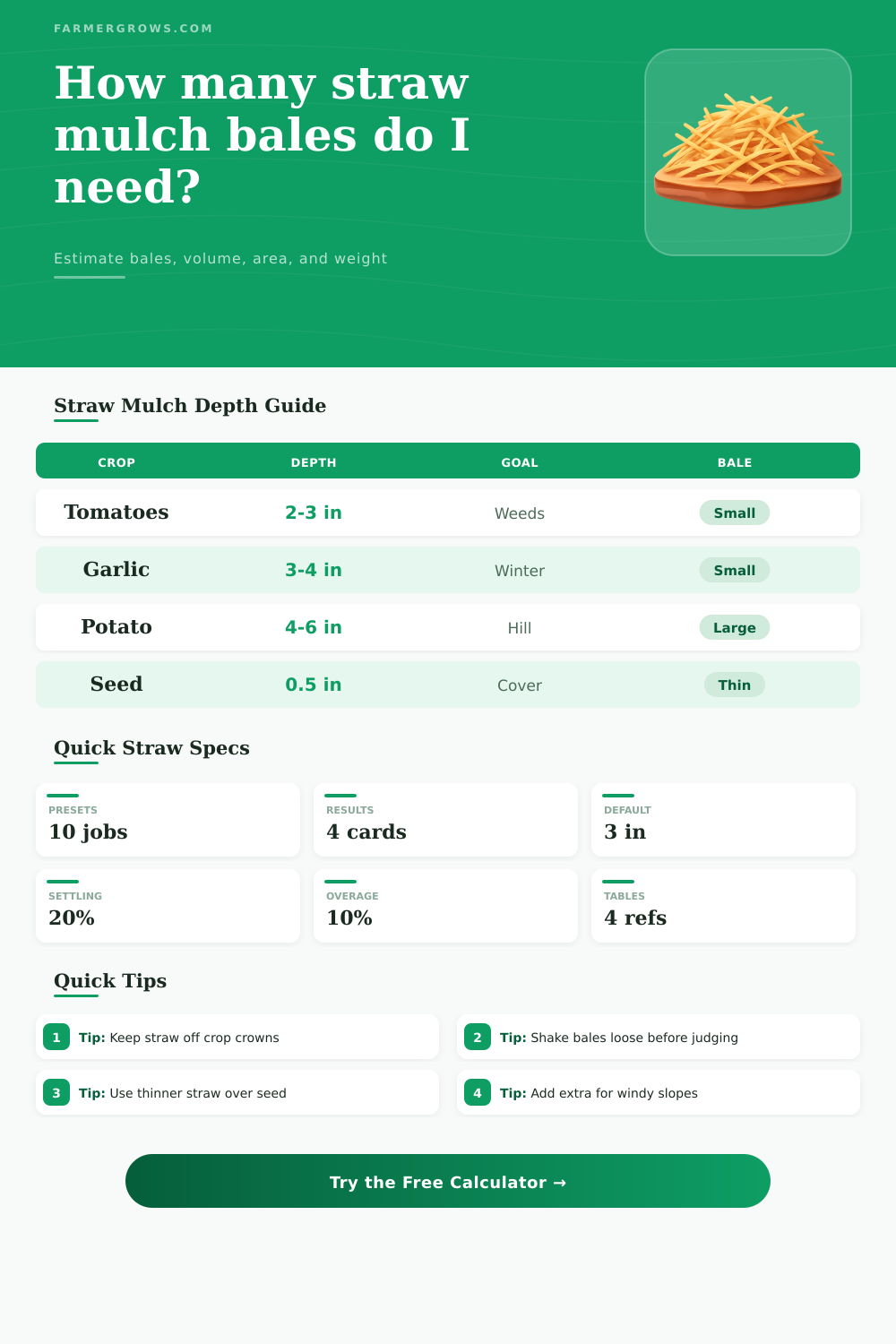 Straw Mulch Calculator for Garden Beds