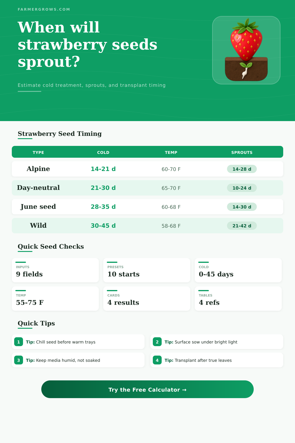 Strawberry Seed Germination Time Calculator