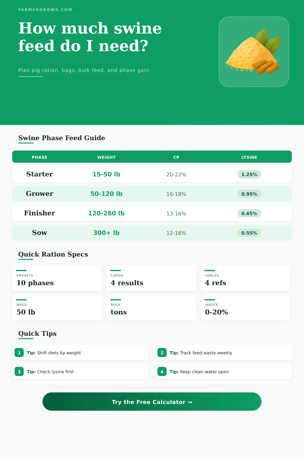 Swine Ration Calculator for Pig Feed Planning