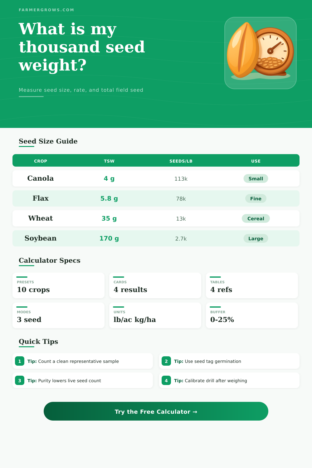 Thousand Seed Weight Calculator for Seeding Rates