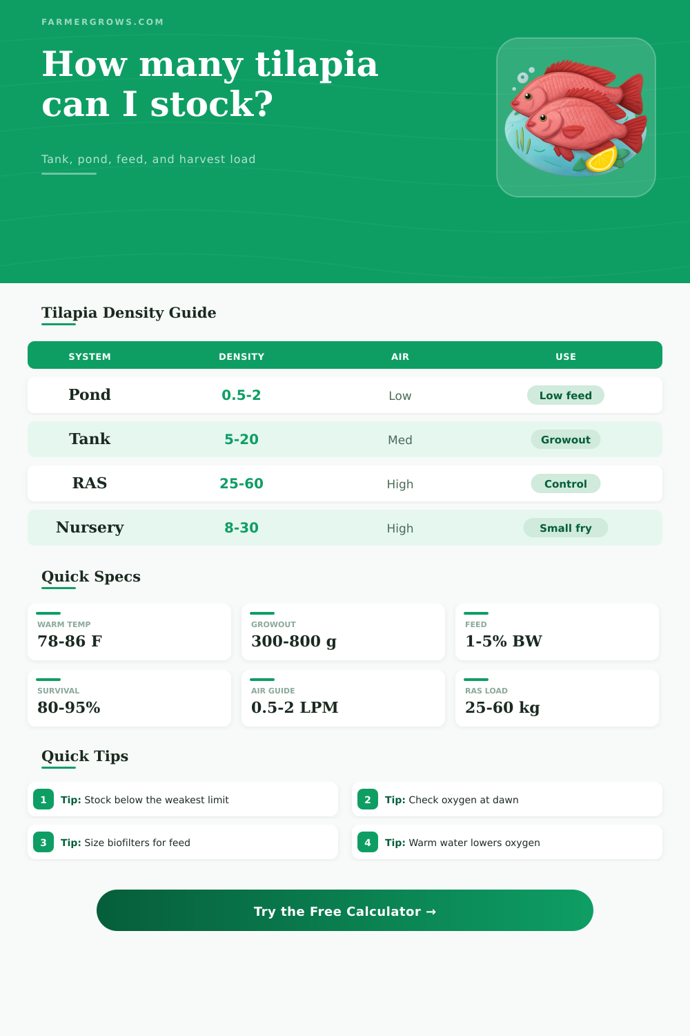 Tilapia Stocking Density Calculator