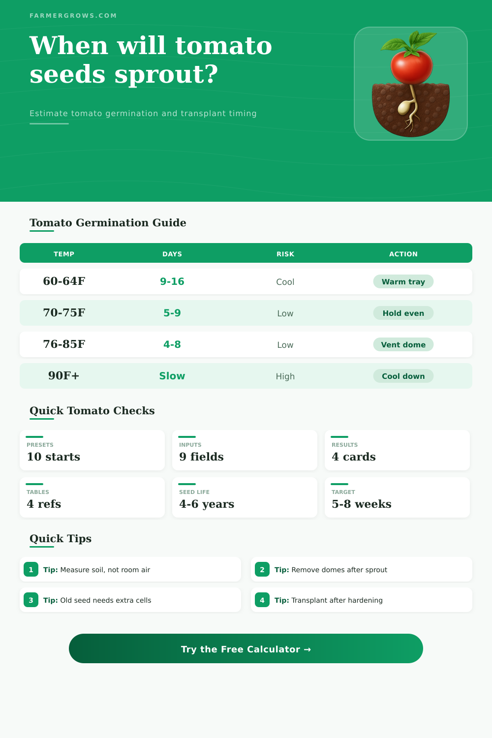 Tomato Seed Germination Time Calculator