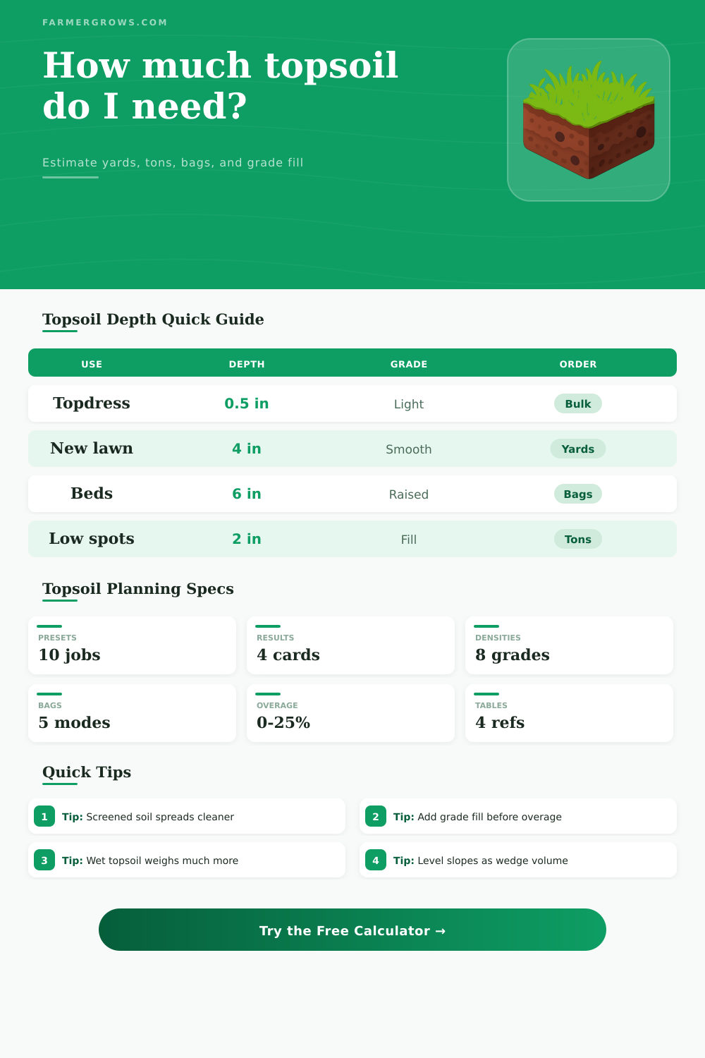 Topsoil Calculator for Lawns and Beds