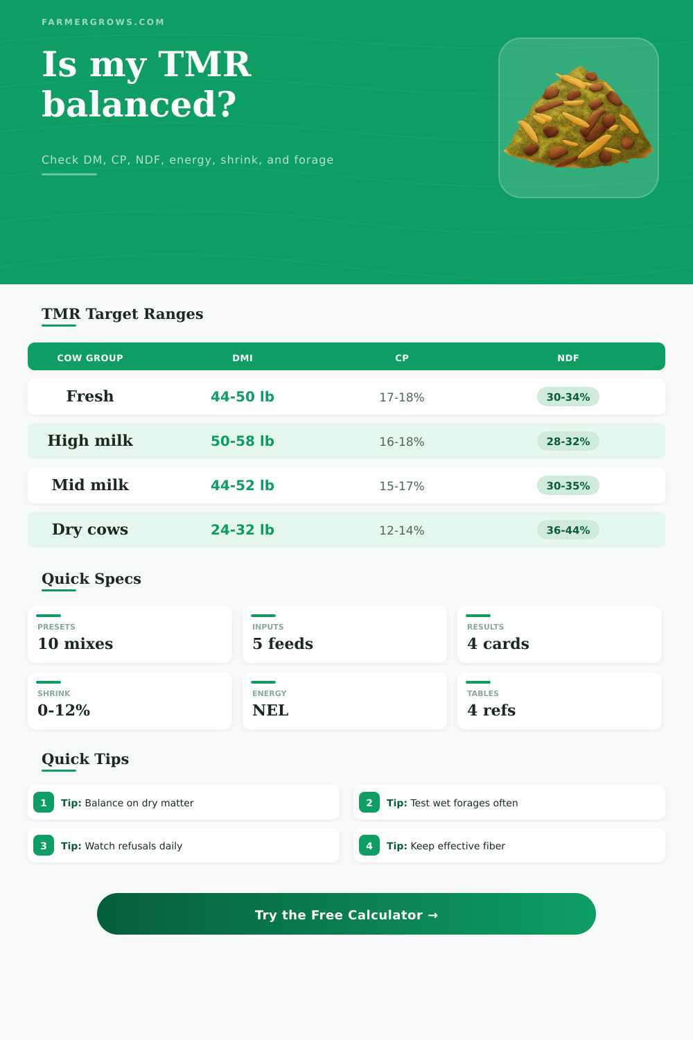 Total Mixed Ration Calculator for Dairy Cows