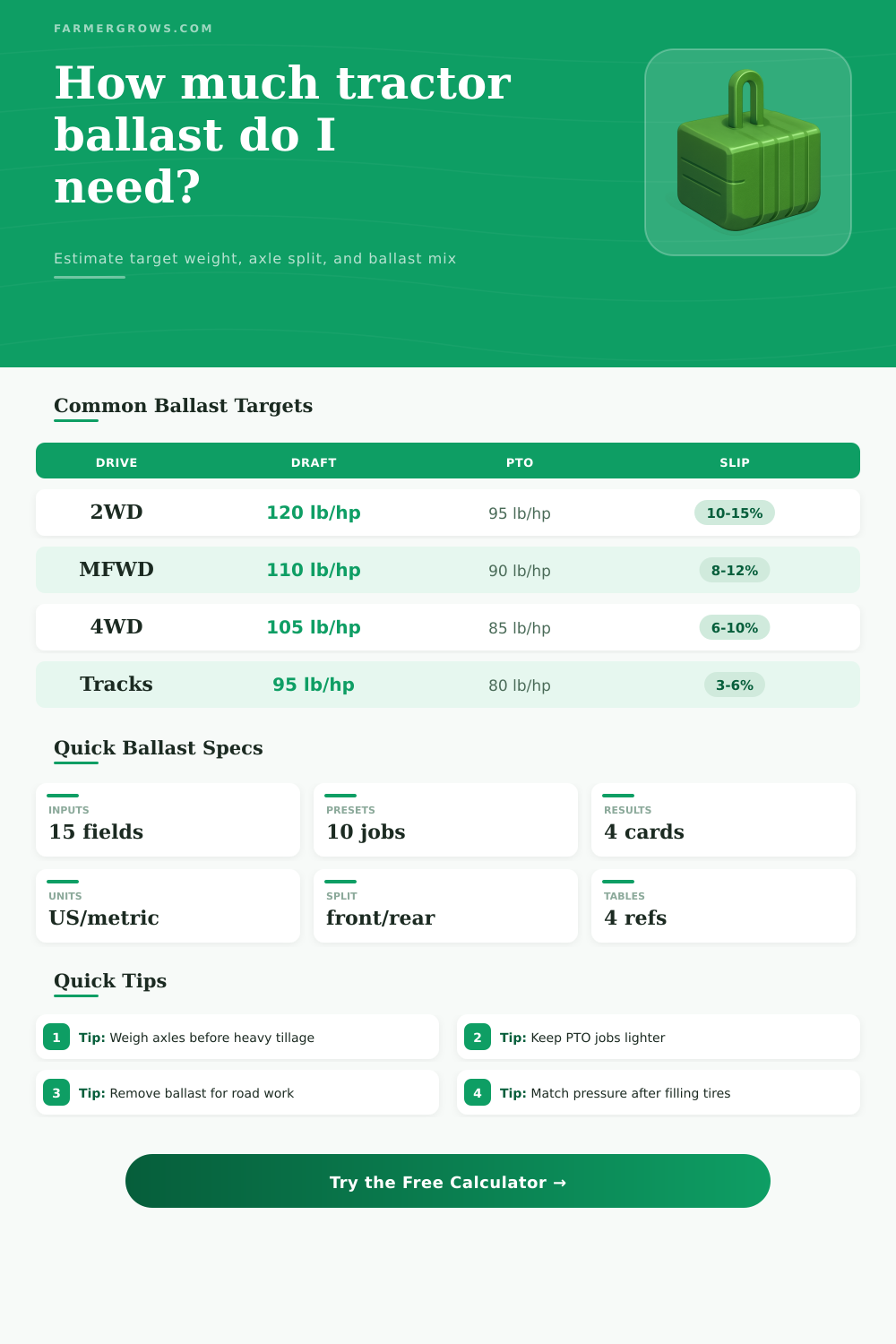 Tractor Ballast Weight Calculator