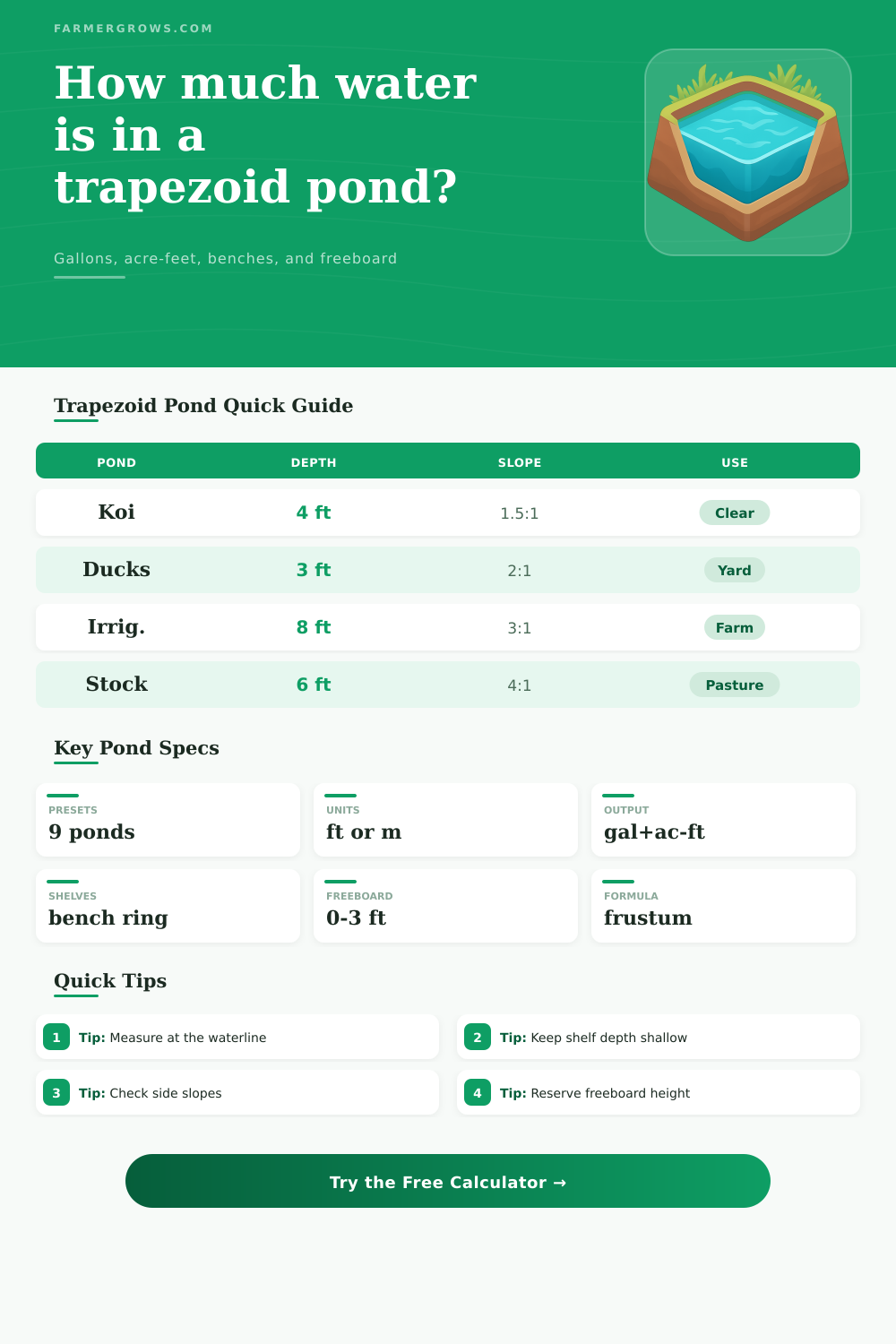 Trapezoidal Pond Volume Calculator