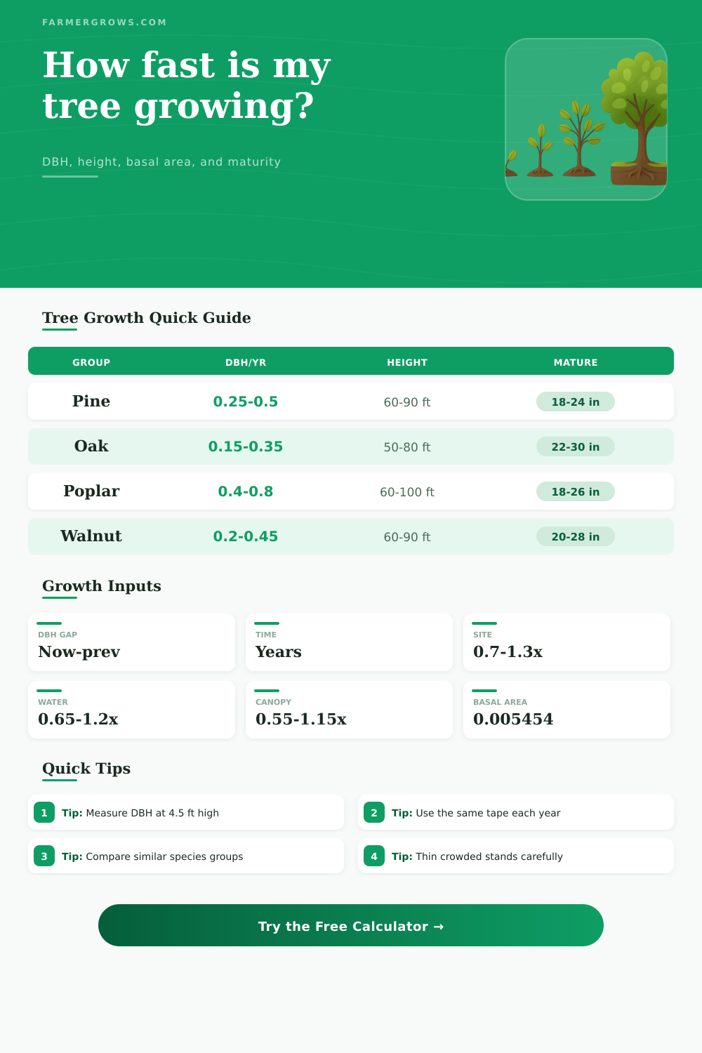 Tree Growth Rate Calculator for DBH
