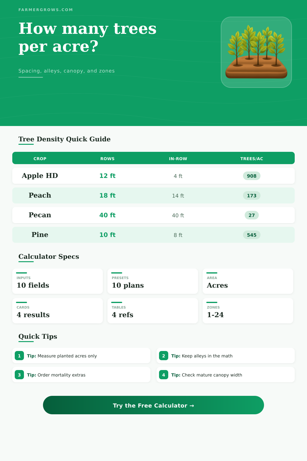 Tree Planting Density Calculator