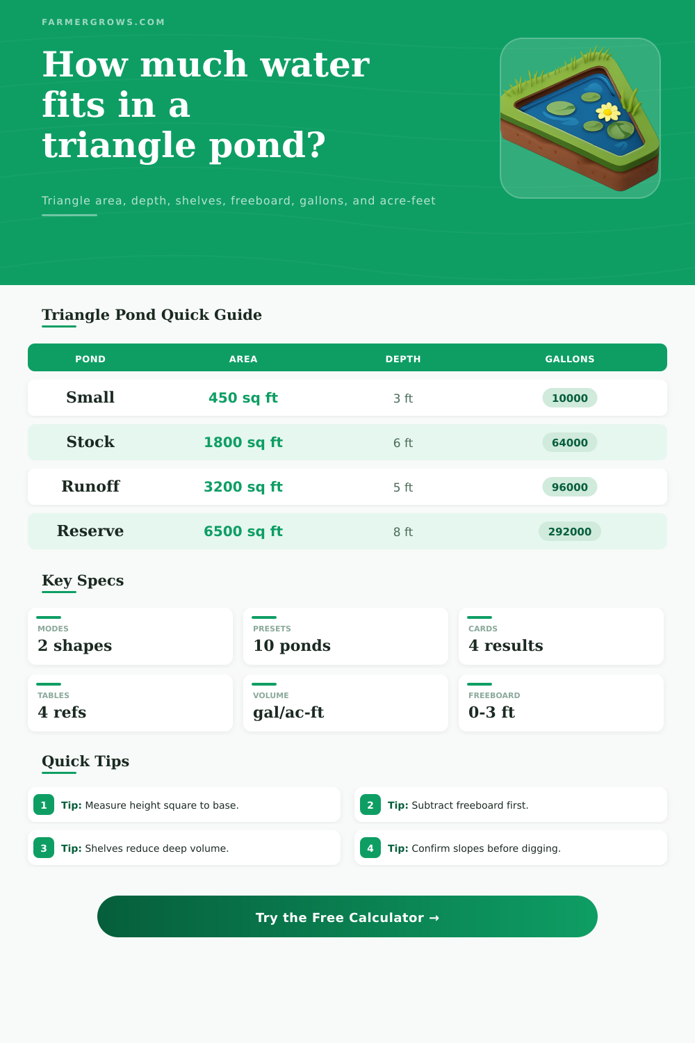Triangle Pond Volume Calculator