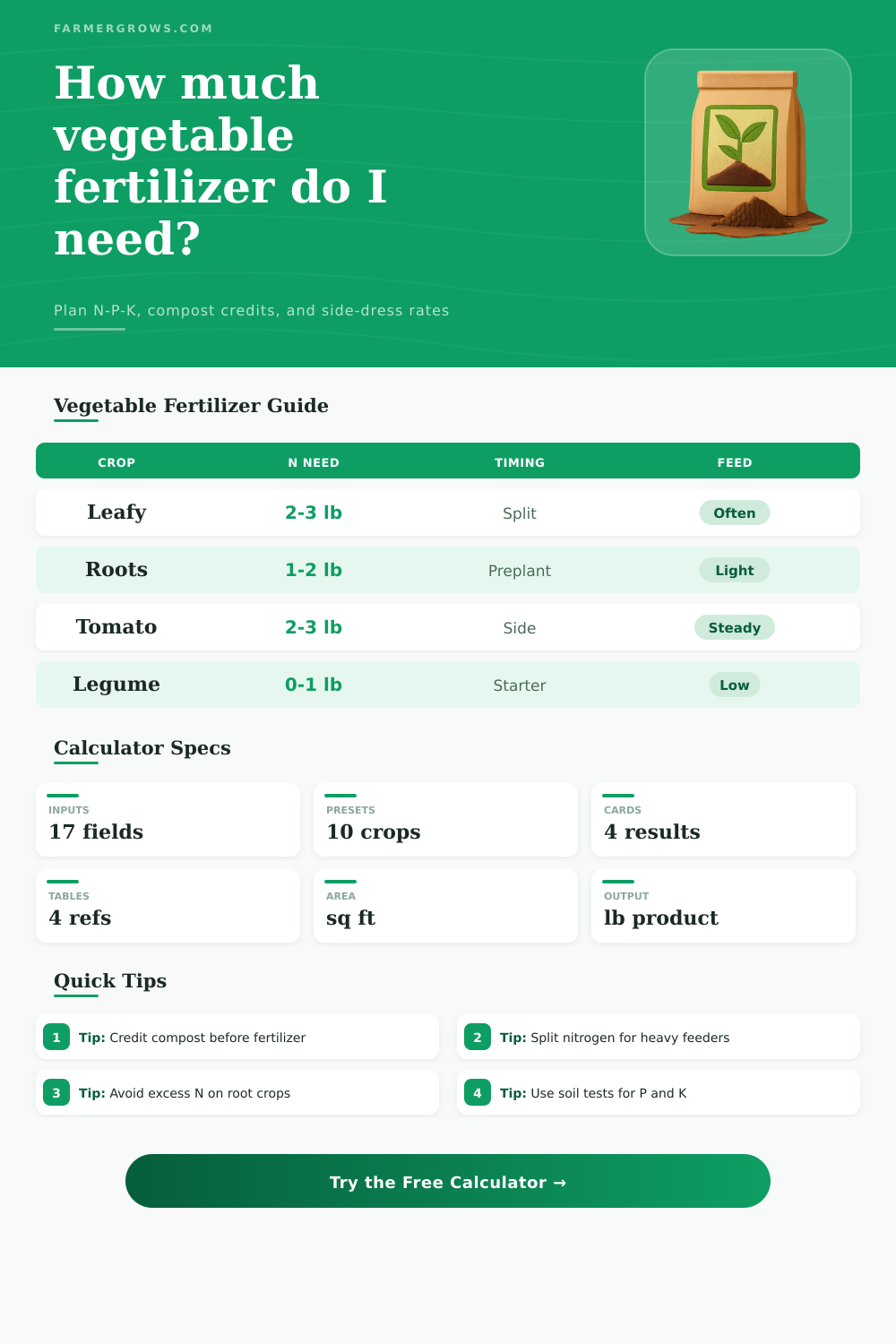 Vegetable Garden Fertilizer Calculator
