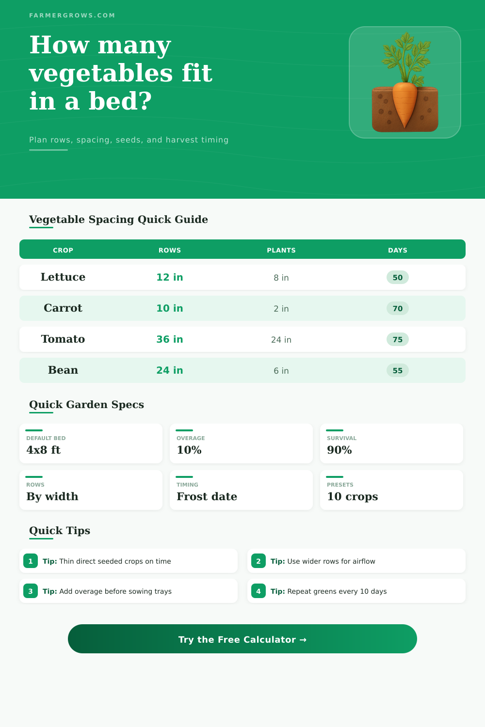 Vegetable Planting Calculator for Garden Beds