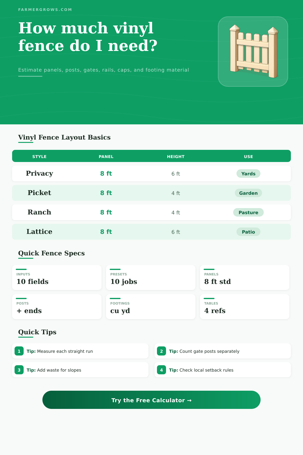 Vinyl Fence Calculator for Panels, Posts and Gates