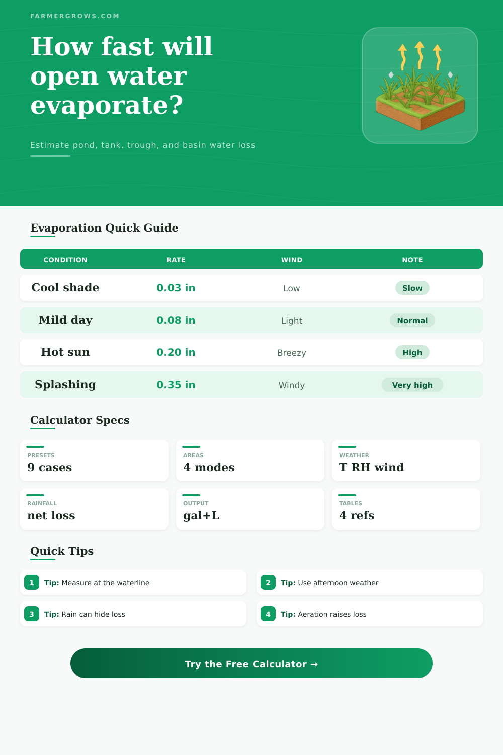 Water Evaporation Rate Calculator for Ponds