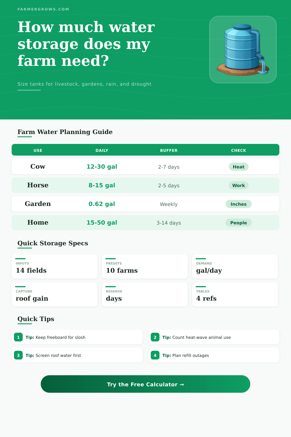 Water Storage Calculator for Farms