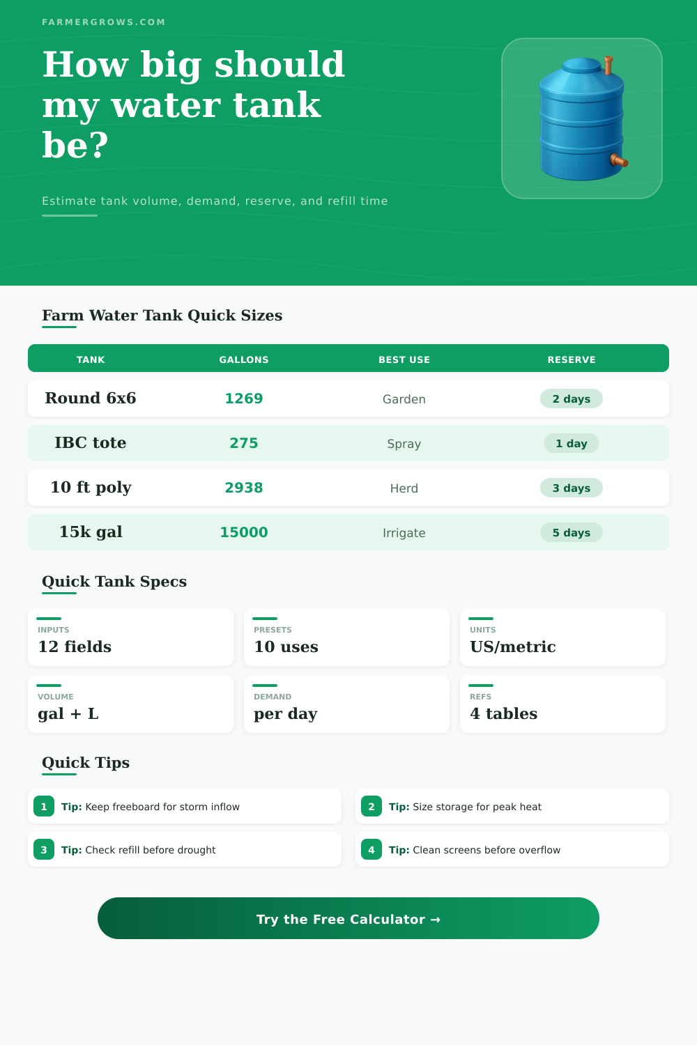 Water Tank Calculator for Farms and Gardens