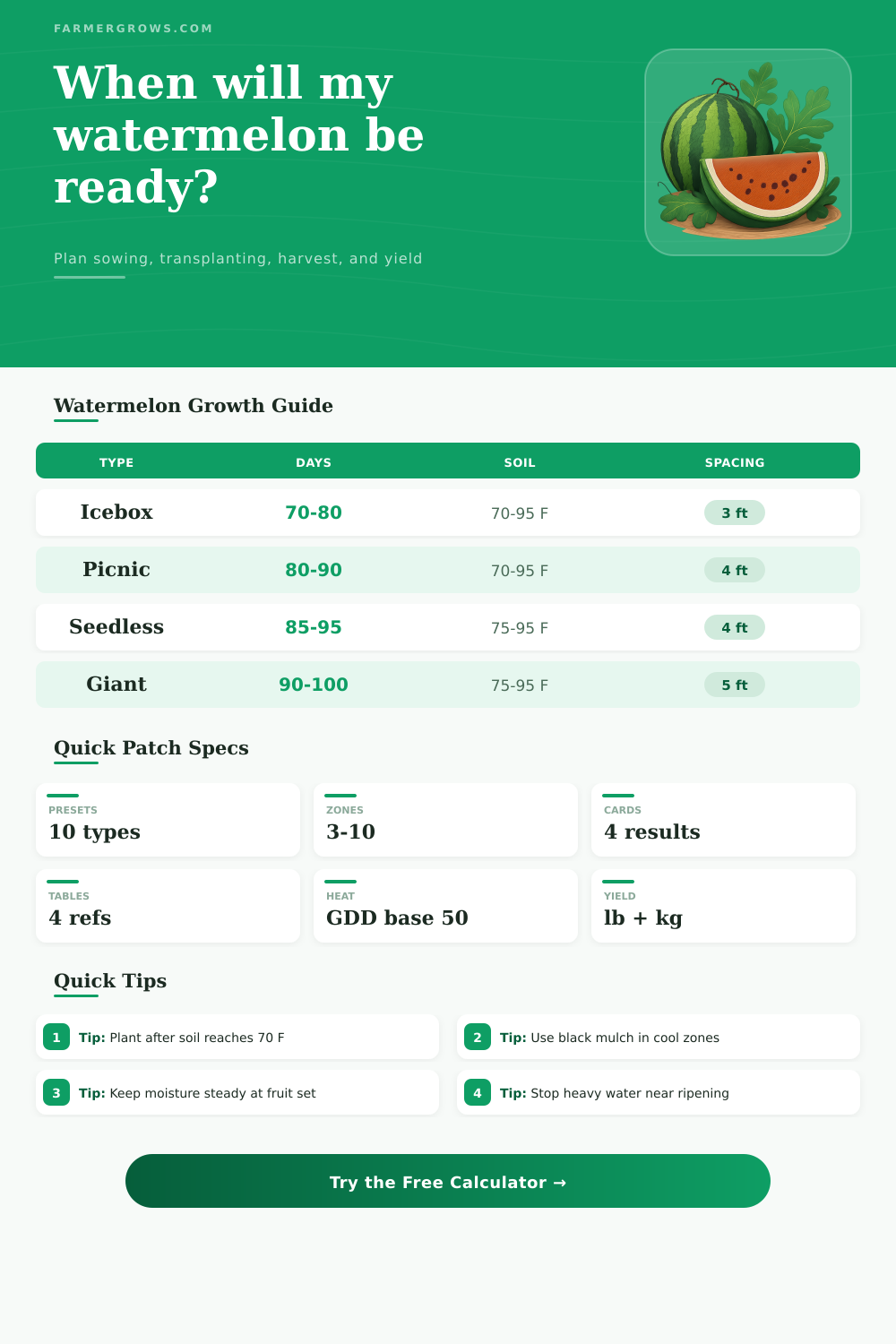 Watermelon Growth Time Calculator