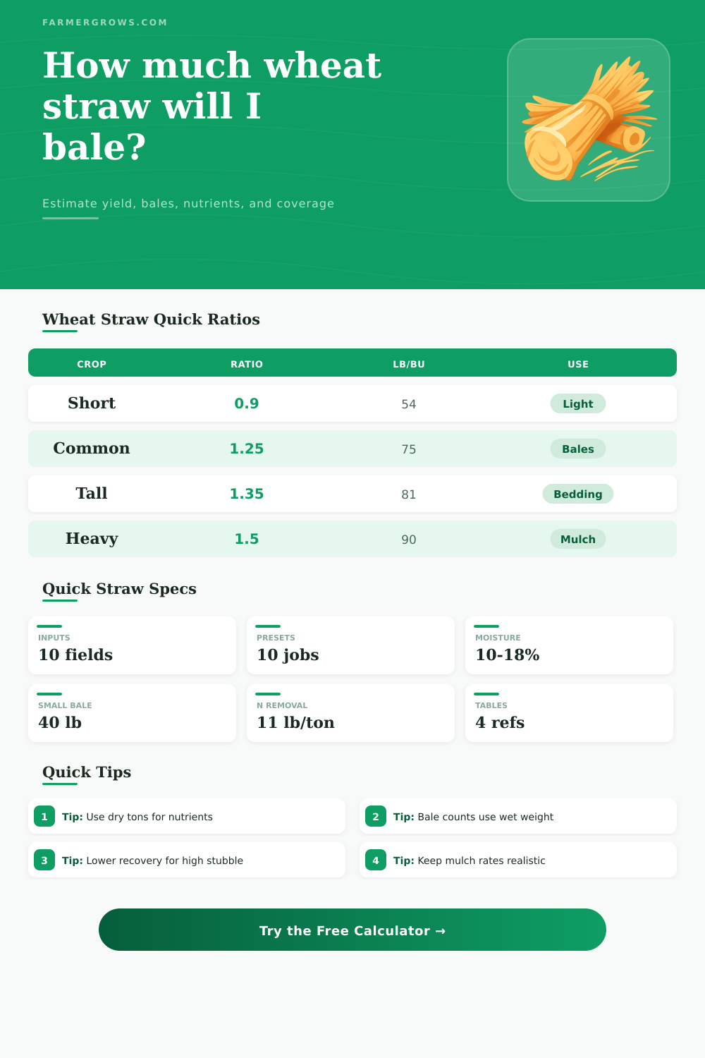 Wheat Straw Calculator for Bales and Nutrients