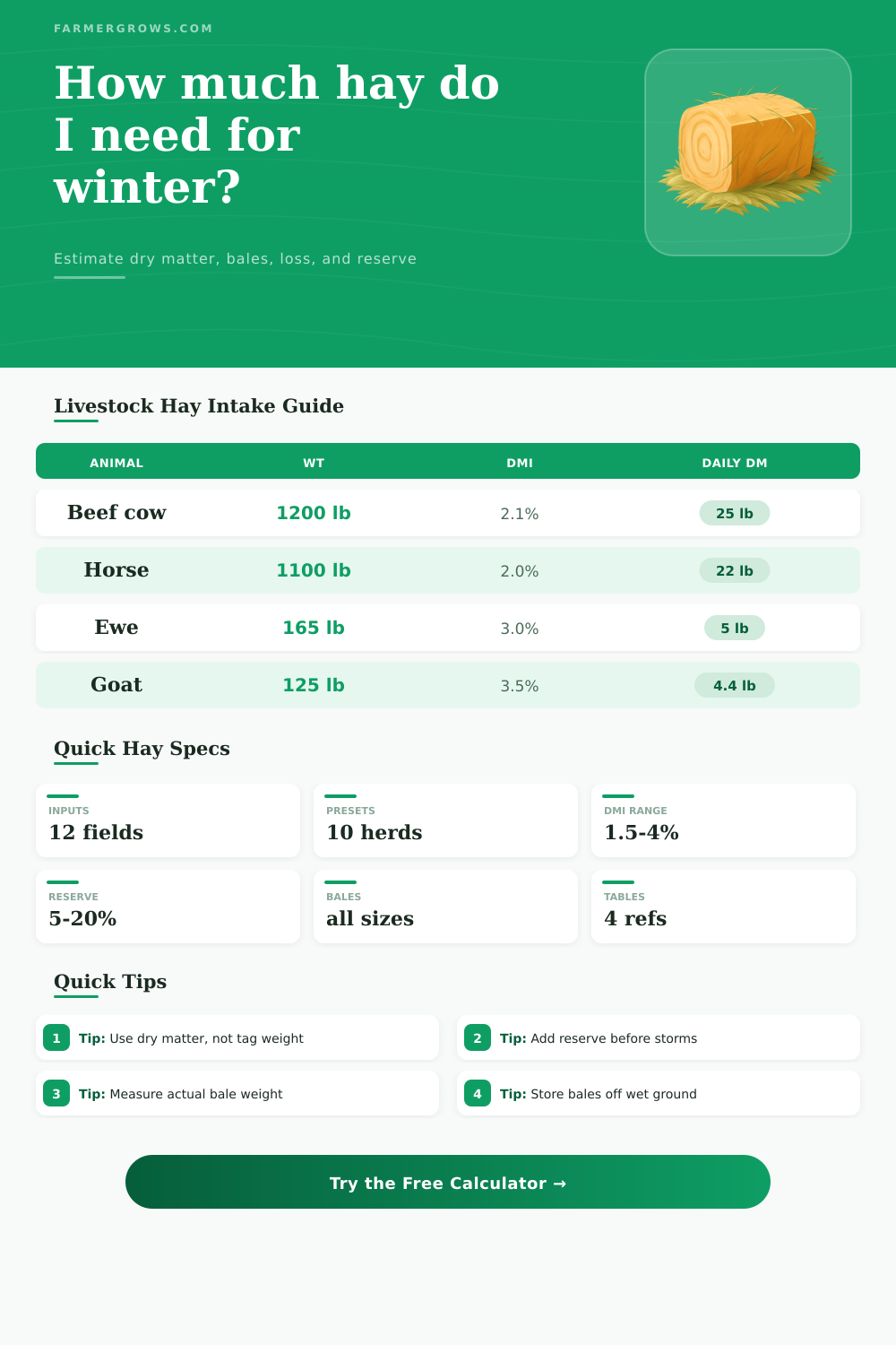 Winter Hay Calculator for Livestock Feed
