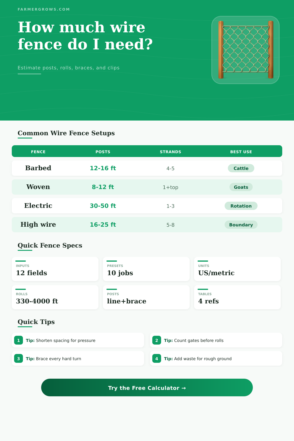 Wire Fence Calculator for Farm Paddocks