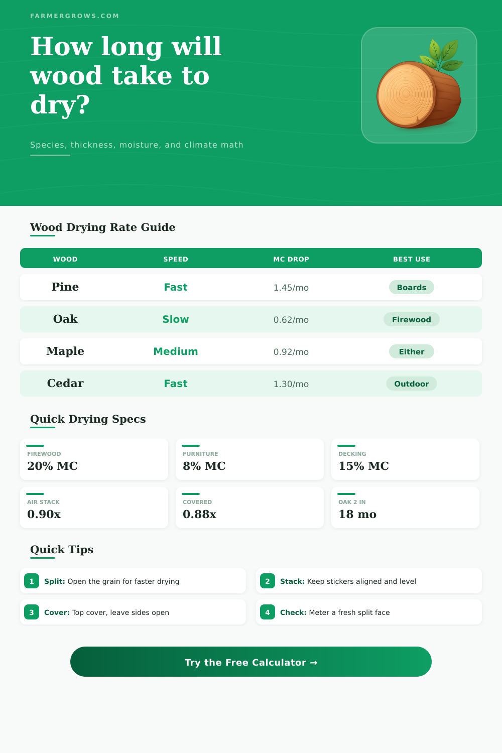 Wood Drying Time Calculator for Lumber and Firewood