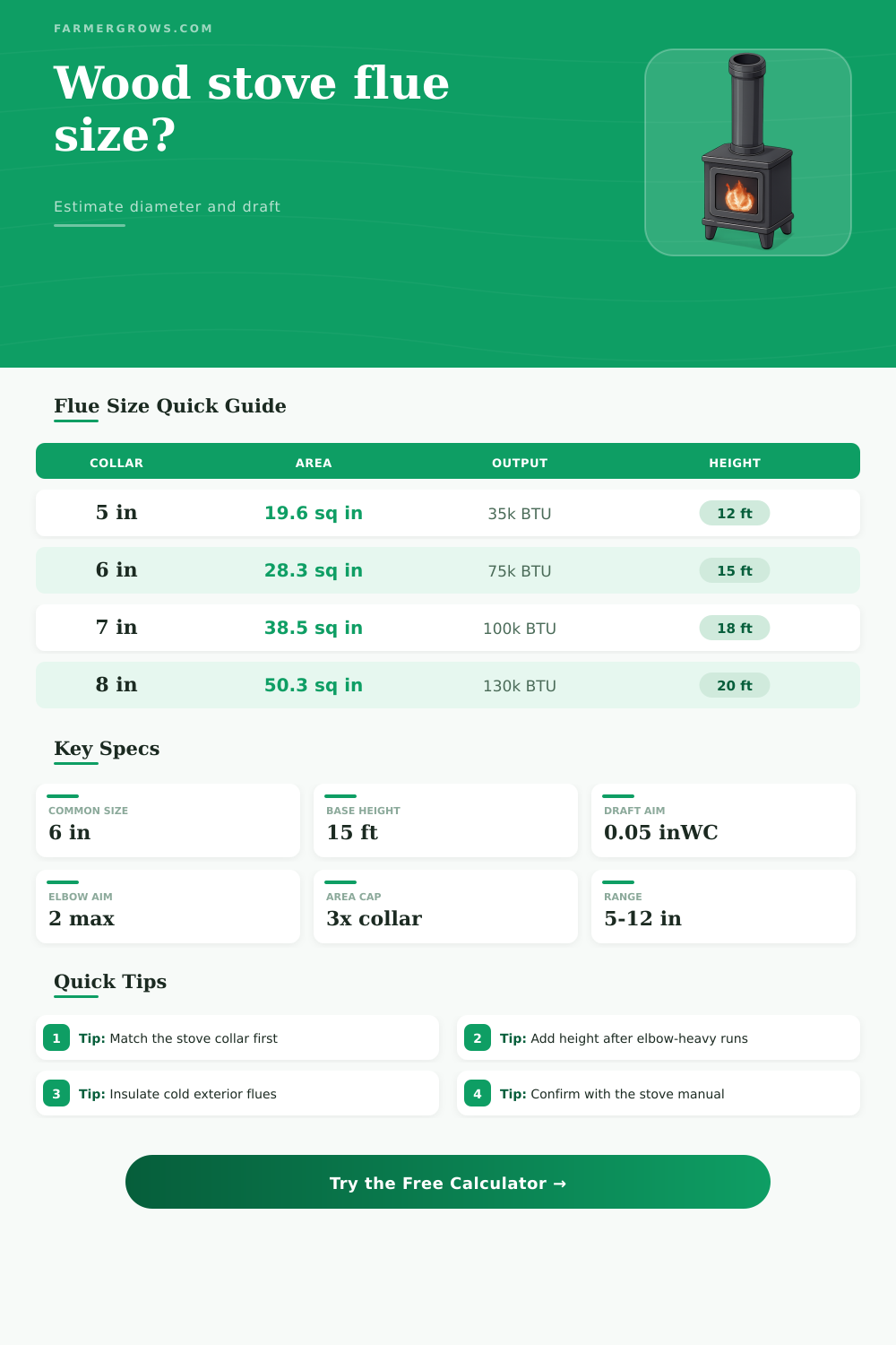 Wood Stove Flue Size Calculator for Safe Draft