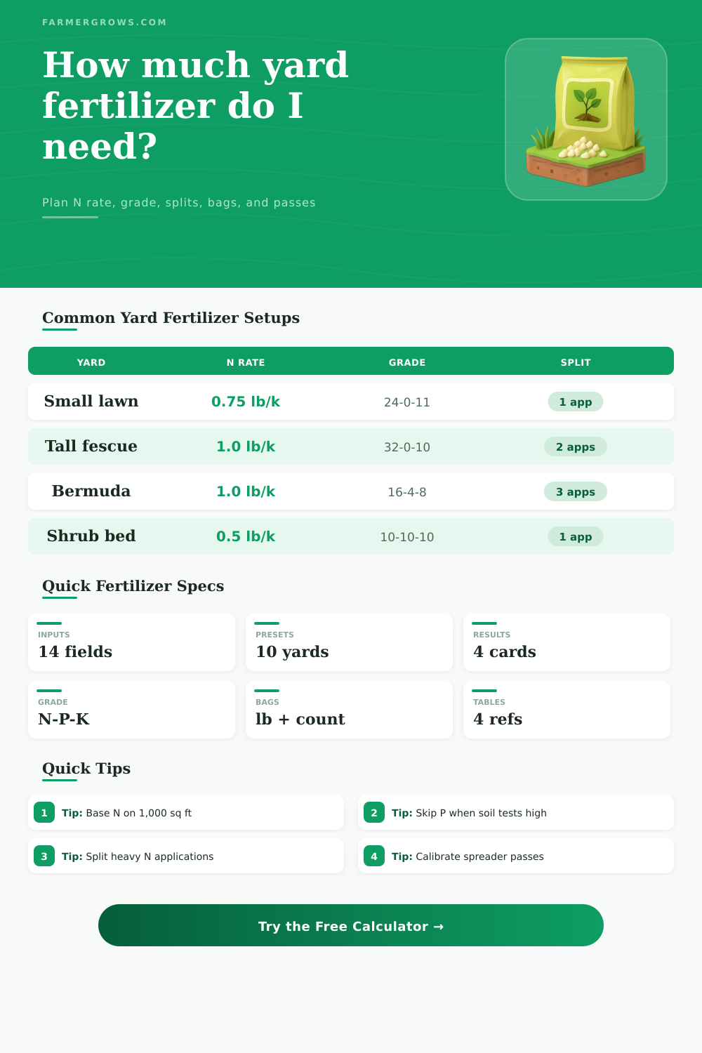 Yard Fertilizer Calculator for Lawns