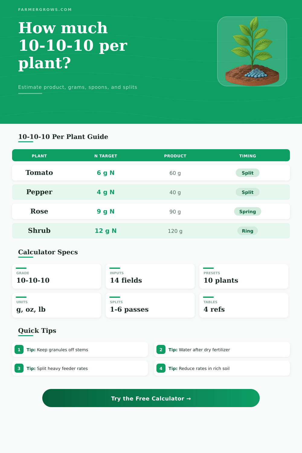 10-10-10 Fertilizer Per Plant Calculator
