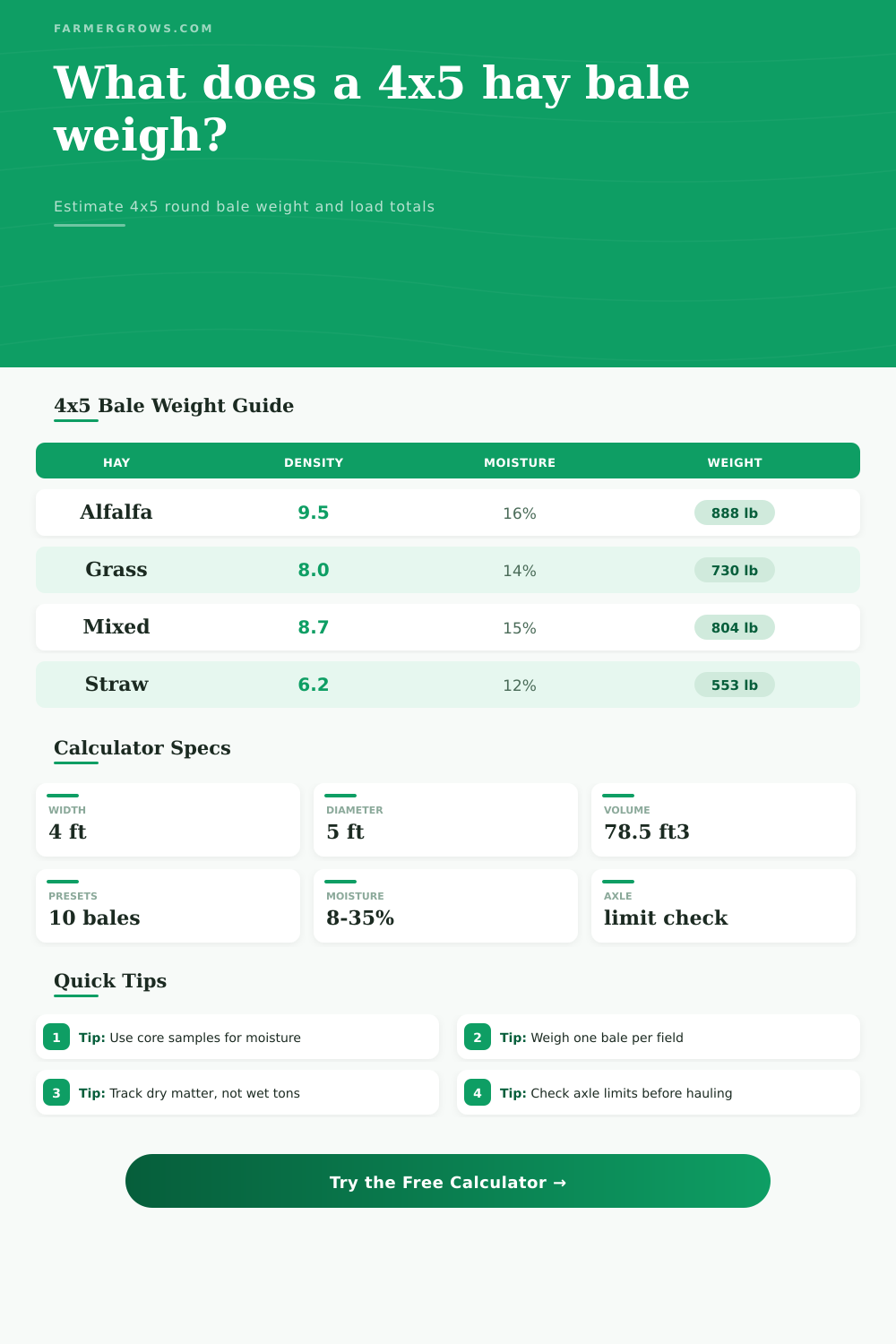 4×5 Round Bale of Hay Weight Calculator