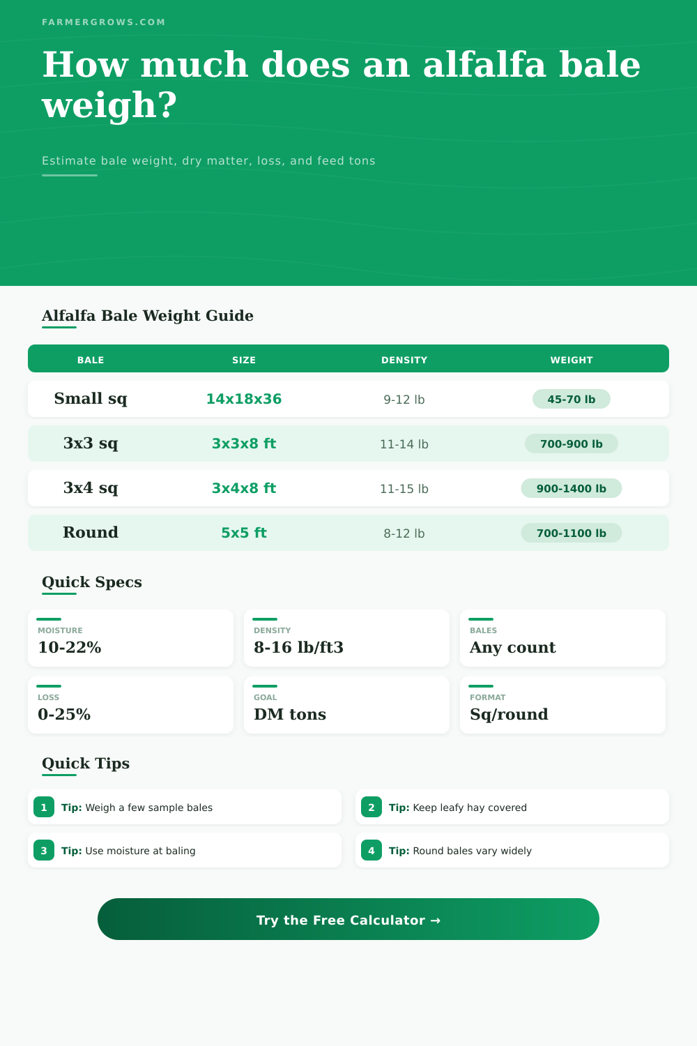 Alfalfa Hay Bale Weight Calculator