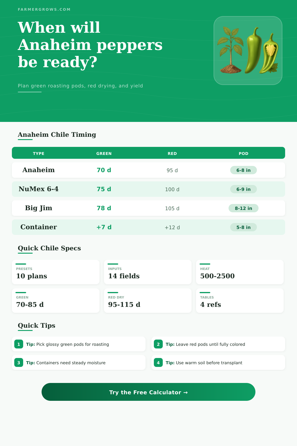Anaheim Pepper Growth Time Calculator