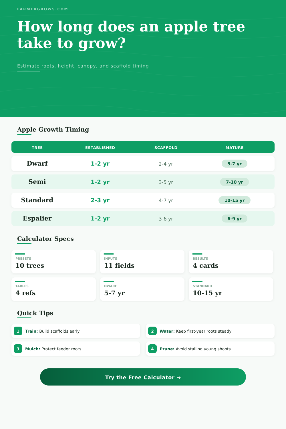 Apple Tree Growth Time Calculator