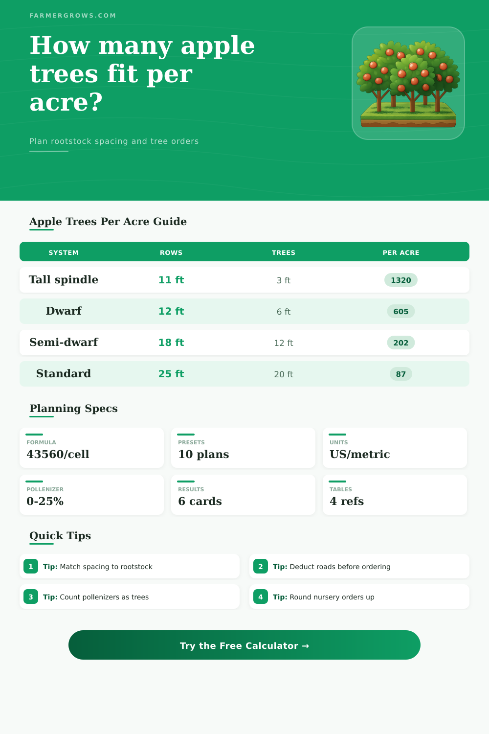 Apple Trees Per Acre Calculator for Orchards