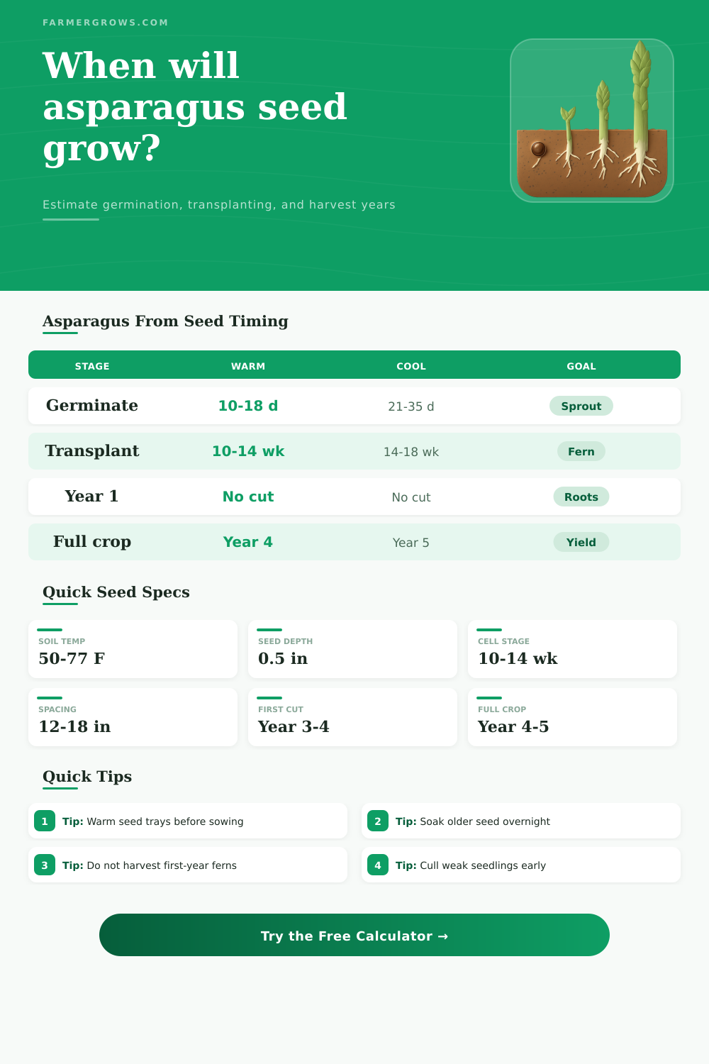 Asparagus Seed Growth Time Calculator