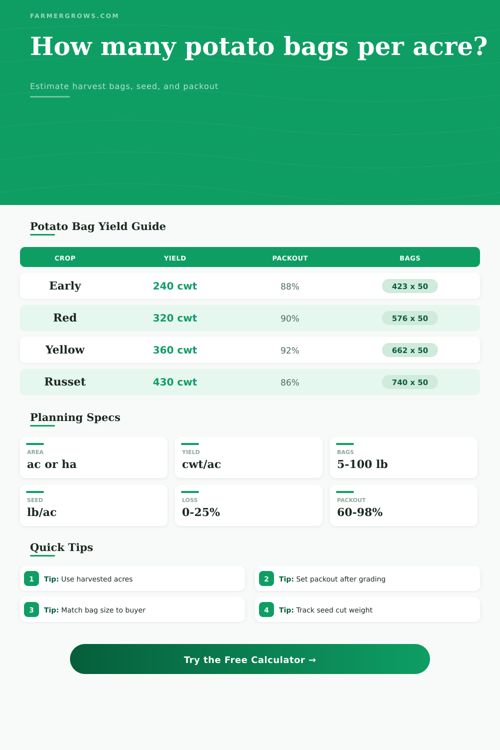 Bags Of Potatoes Per Acre Calculator