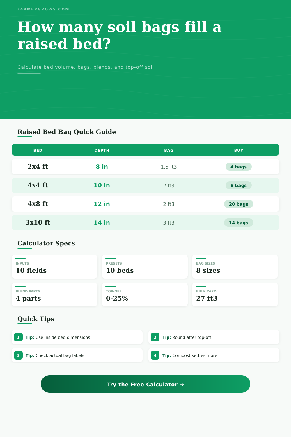 Bags of Soil for Raised Bed Calculator