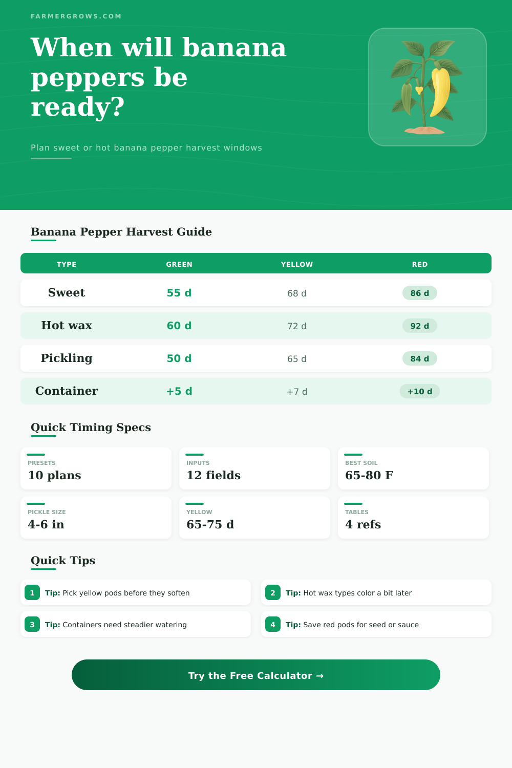 Banana Pepper Growth Time Calculator