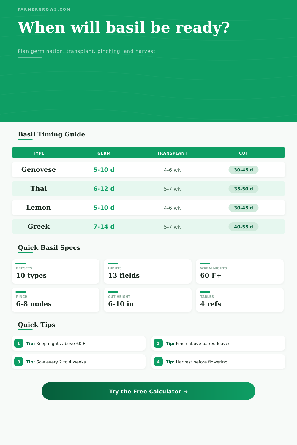 Basil Growth Time Calculator