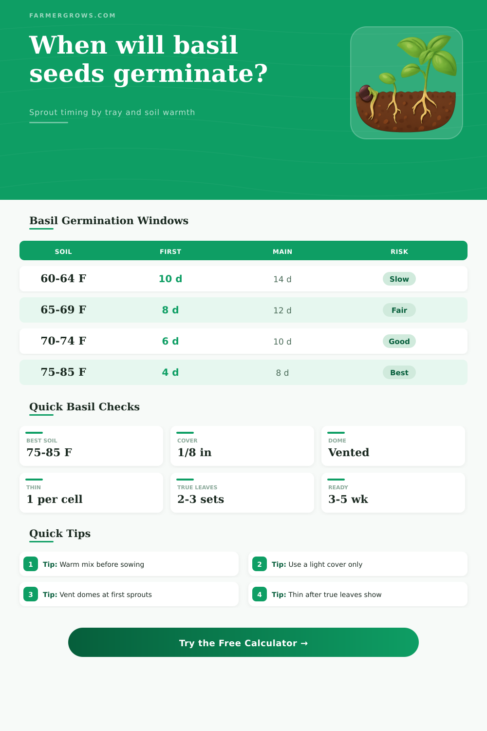 Basil Seed Germination Time Calculator