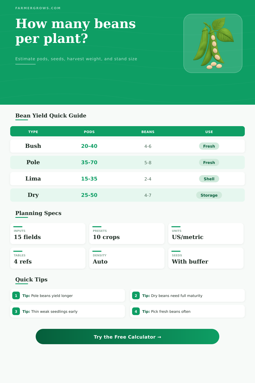 Beans Per Plant Calculator