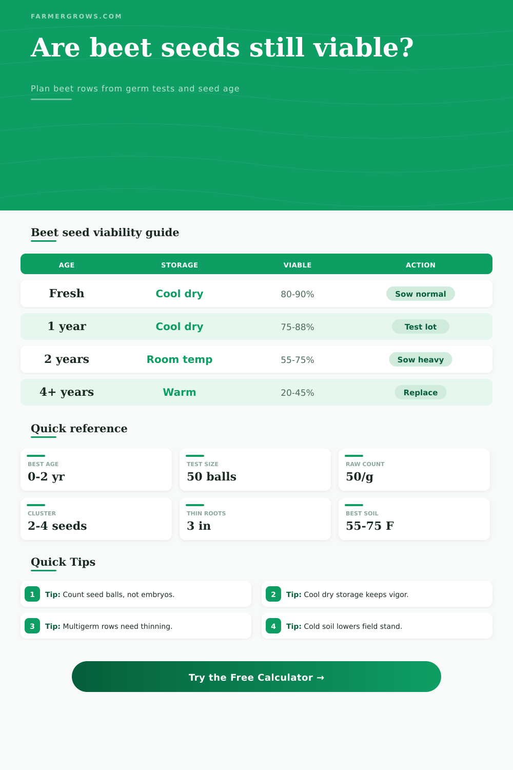 Beet Seed Viability Calculator