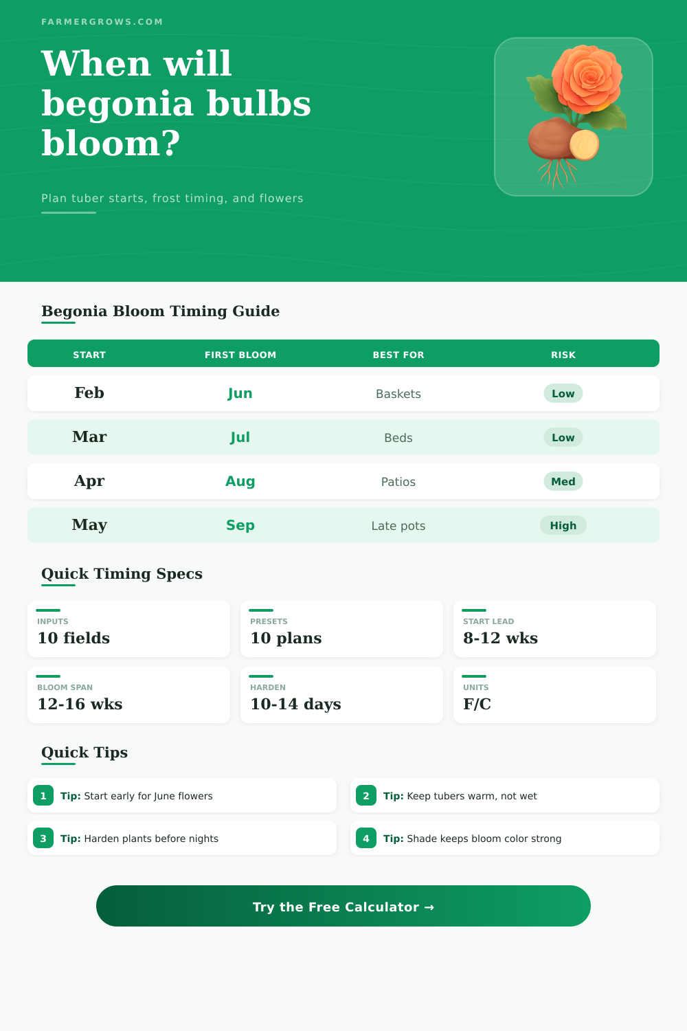 Begonia Bulb Bloom Time Calculator