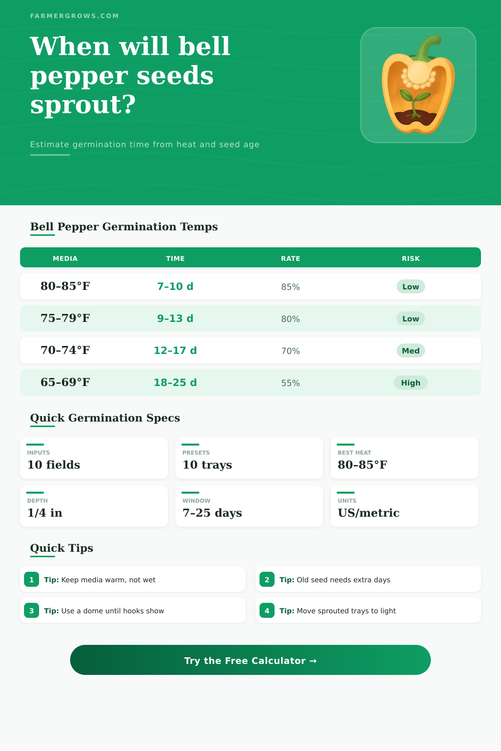 Bell Pepper Seed Germination Time Calculator