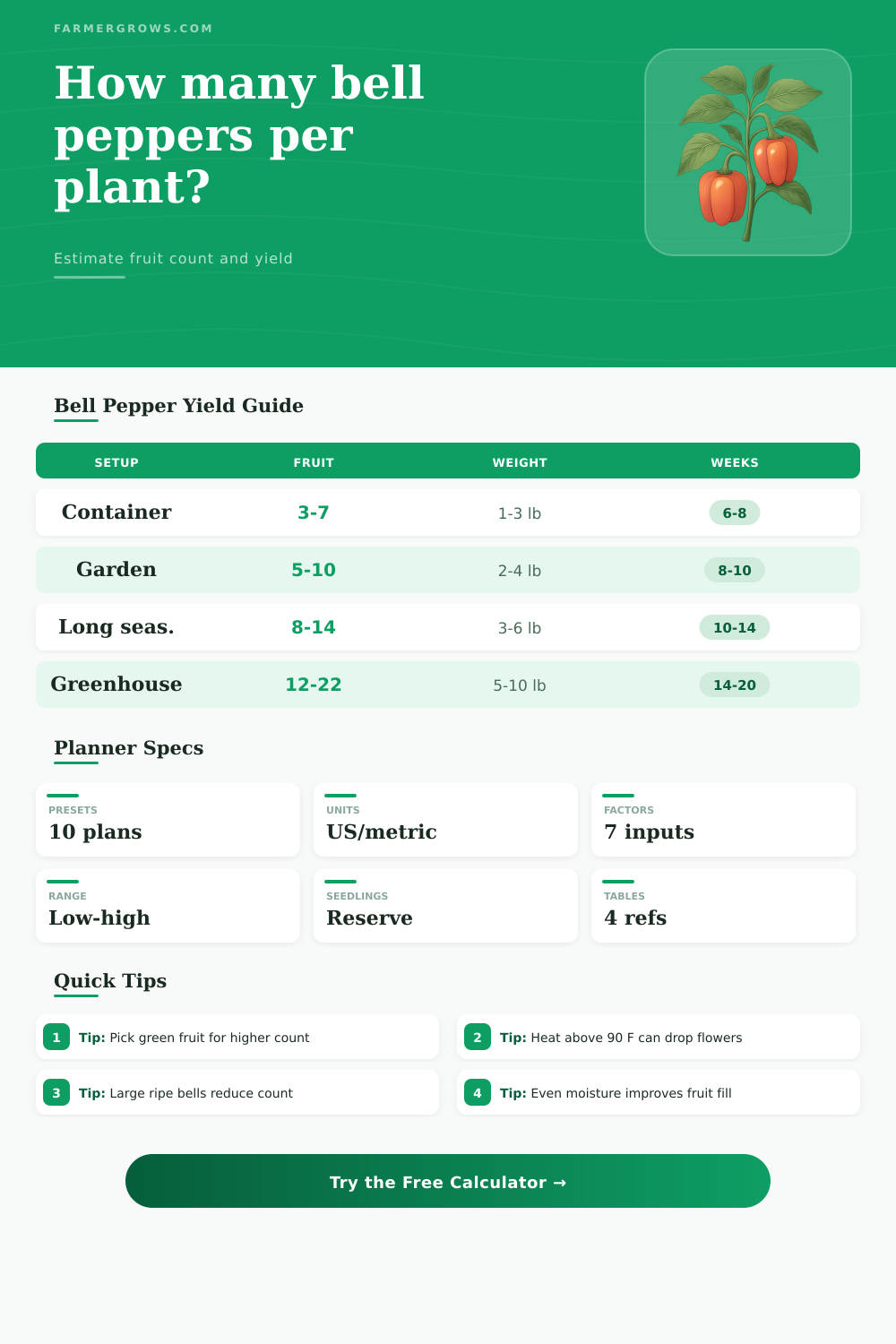 Bell Peppers Per Plant Calculator