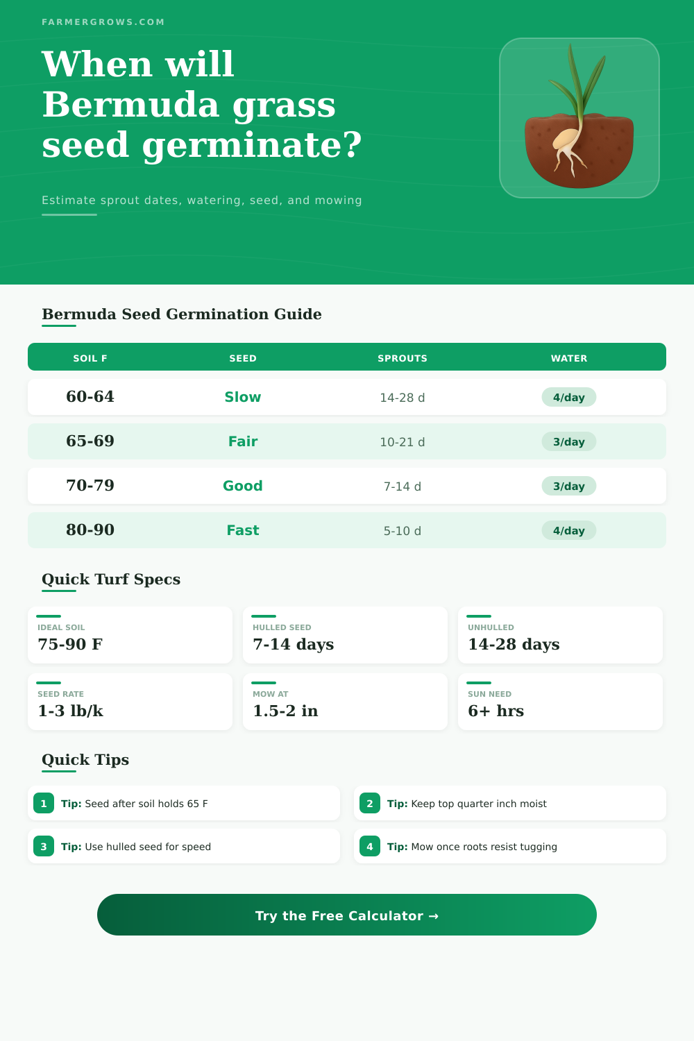 Bermuda Grass Seed Germination Time Calculator