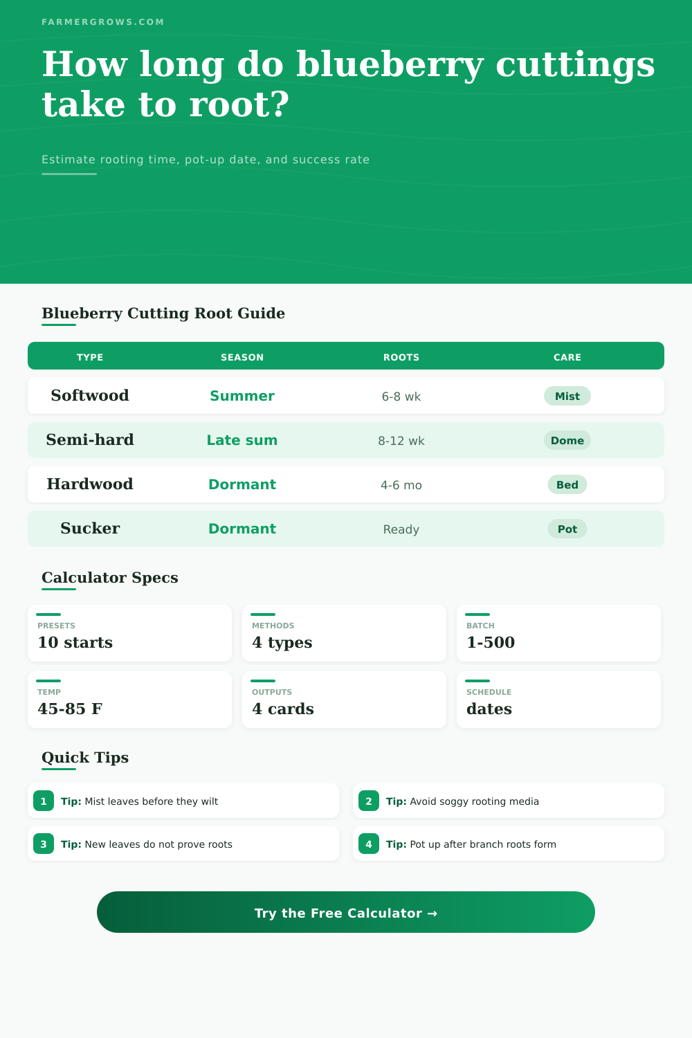 Blueberry Cutting Root Time Calculator