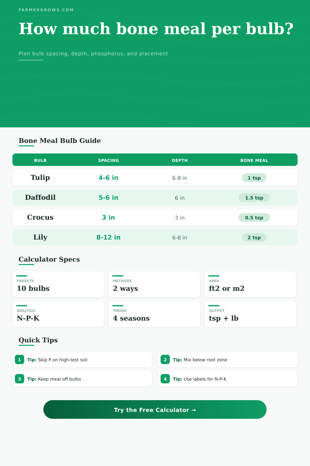 Bone Meal Per Bulb Calculator