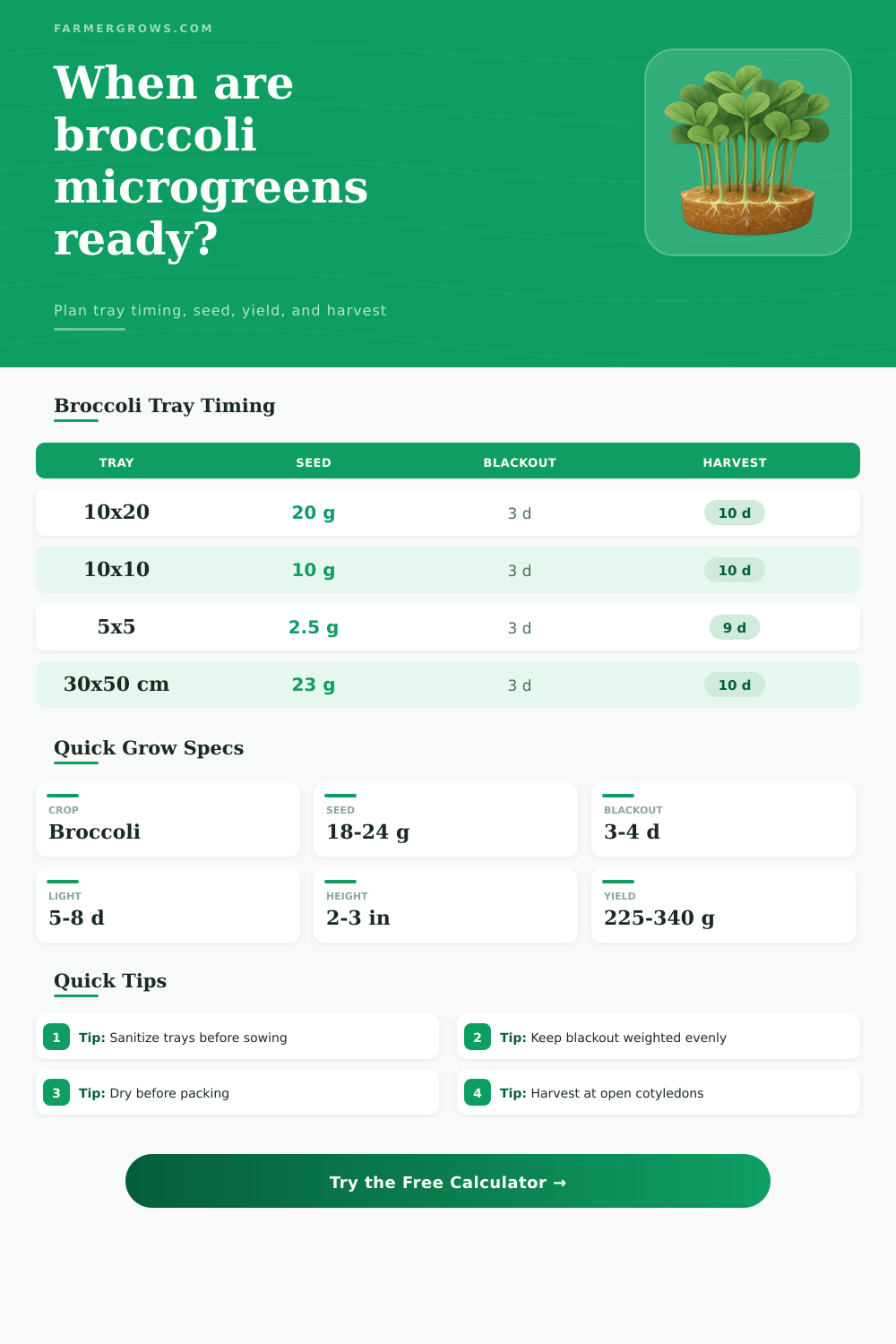 Broccoli Microgreen Growth Time Calculator